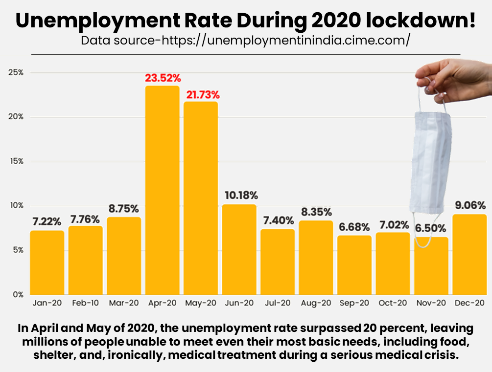 Unemployment-During-2020-Lockdown