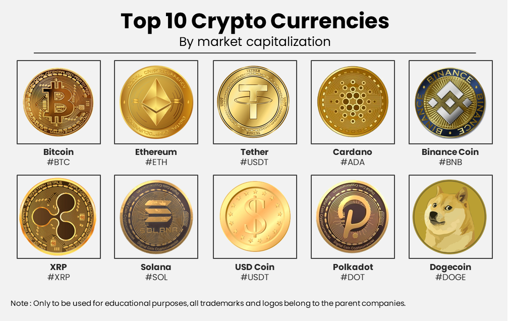 Top-10-Crypto-Currencies