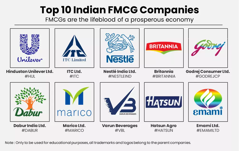 Top-10-FMCG-Companies