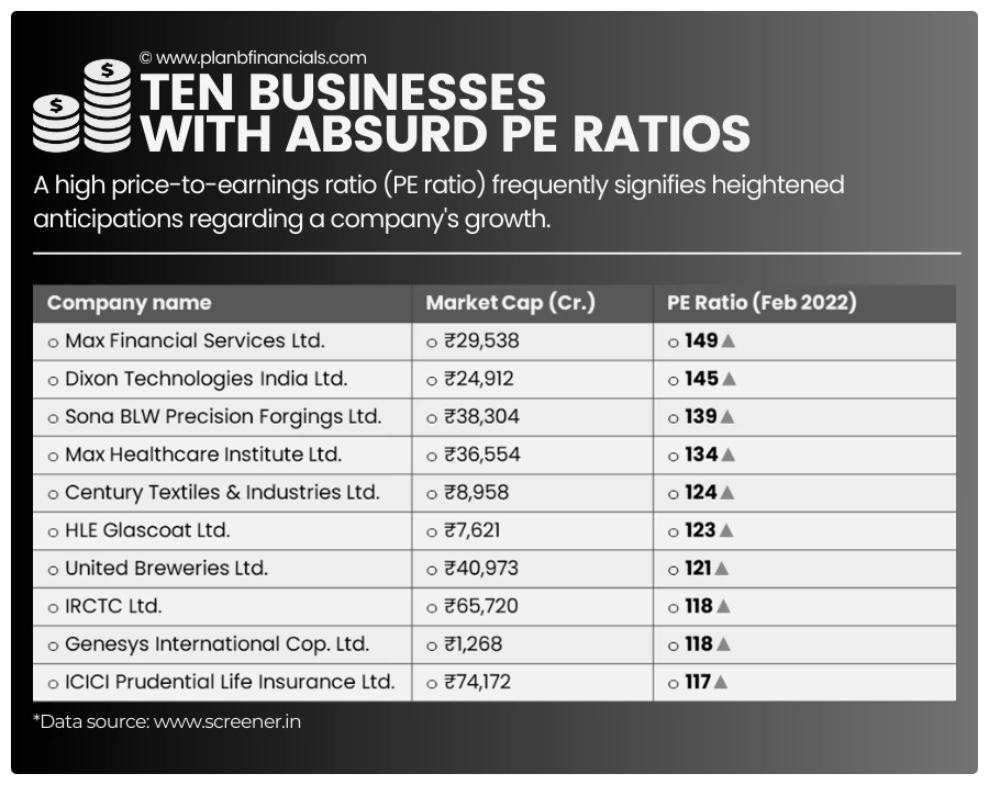 high-pe-ratio-stocks-india