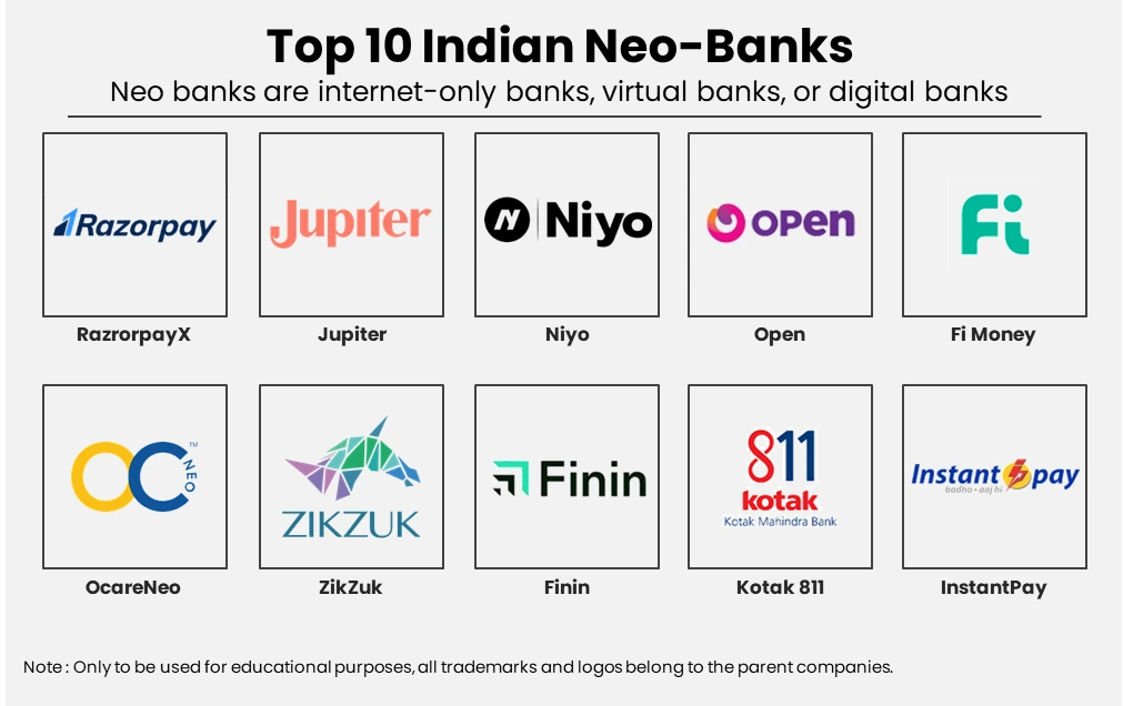 Top-10-Indian-Neo-Banks