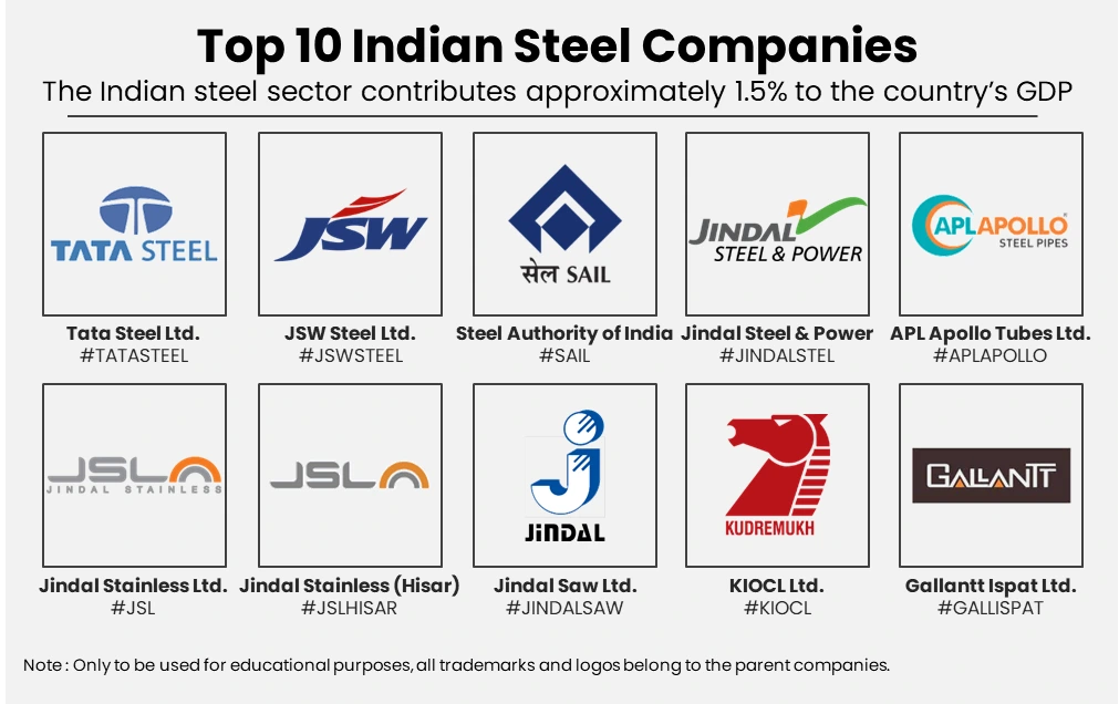Top-10-Indian-Steel-Companies