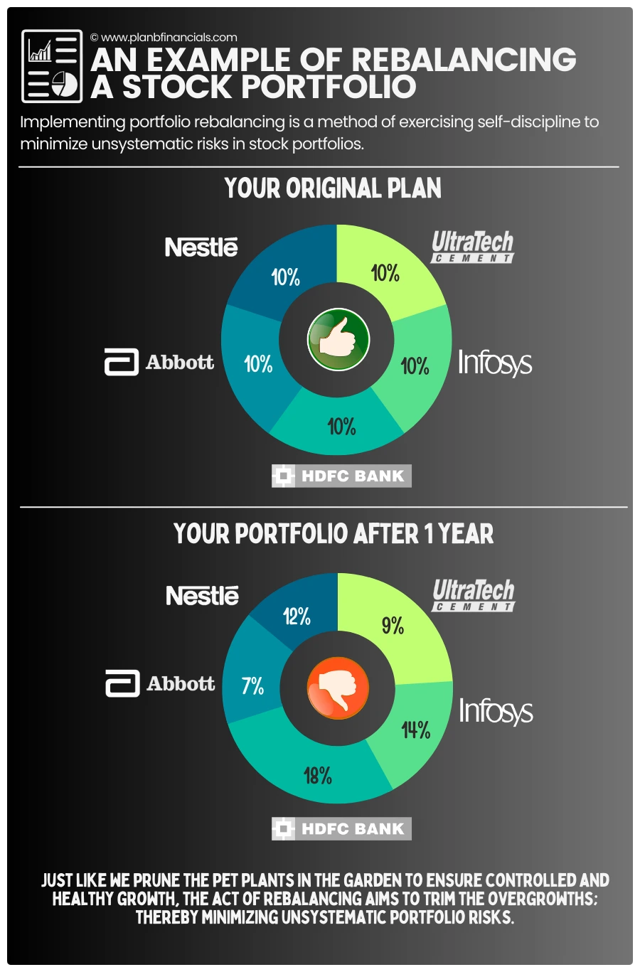 rebalancing-portfolio-v2.0