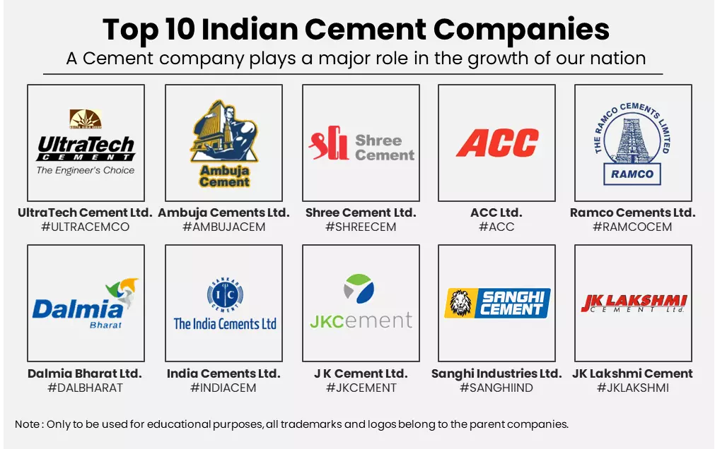 Top-10-Indian-Cement Companies