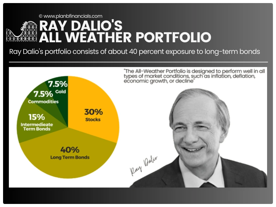 ray-dalio-all-weather-portfolio