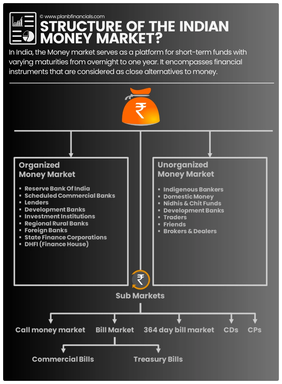 Indian-Money-Market-Structure-simplified