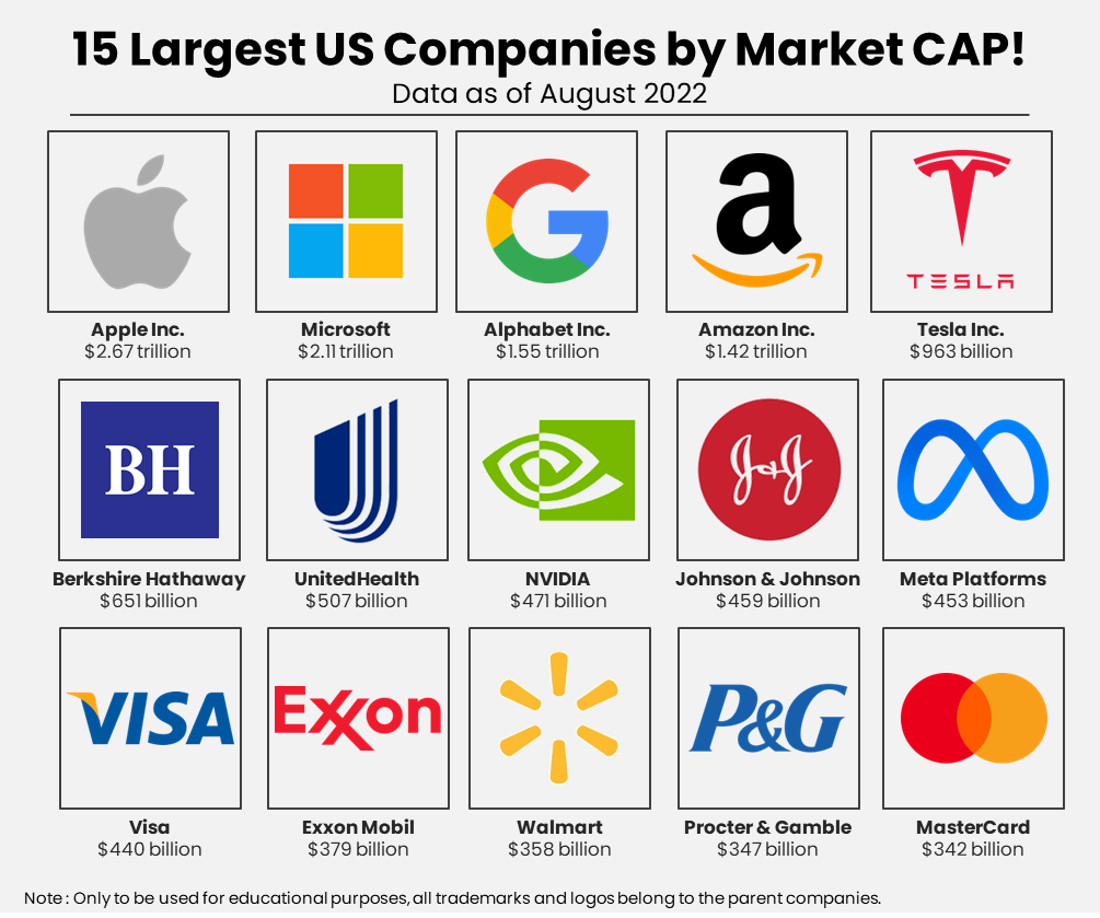 15-Large-US-Companies