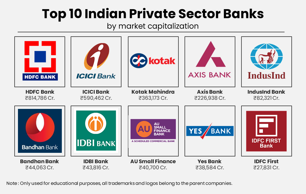 Top-10-Private-Sector-Banks