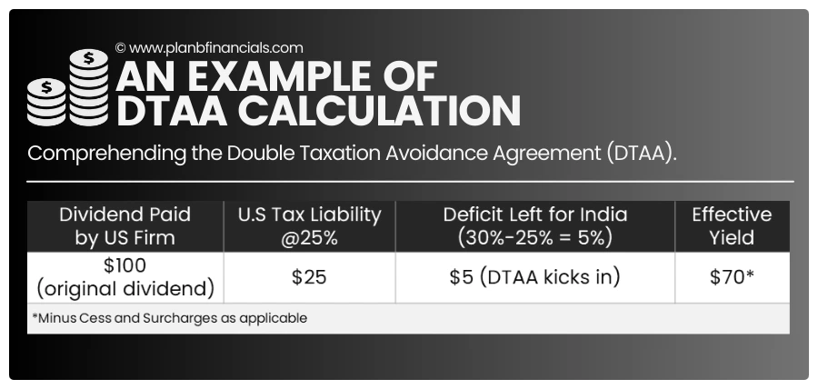 dtaa-calculation-example