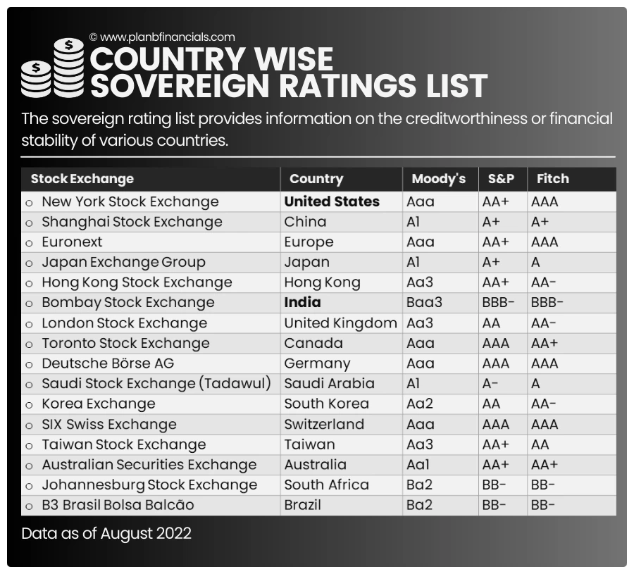 soverign-ratings-by-country