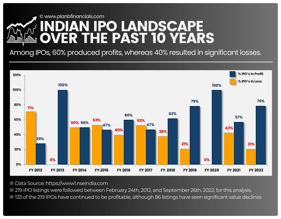 ipo-landscape-in-india