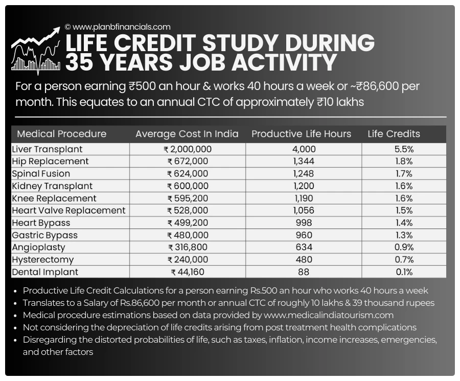 medical-procedure-cost-india