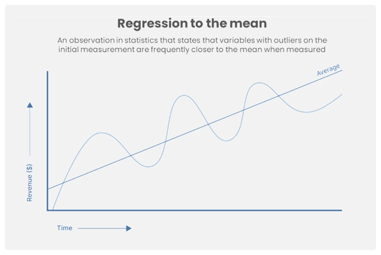 mean-regression-stocks-example