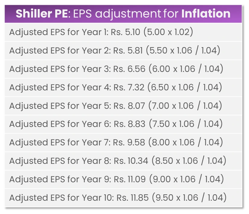 shiller-pe-ratio-eps-adjustment-inlay