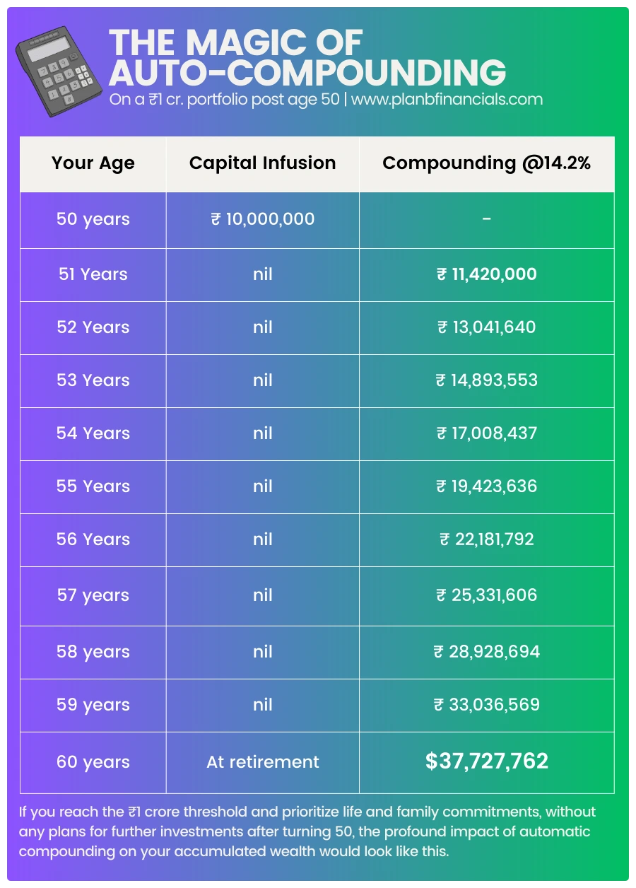 auto-compounding-example-inlay