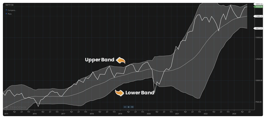 bollinger-bands-top-10