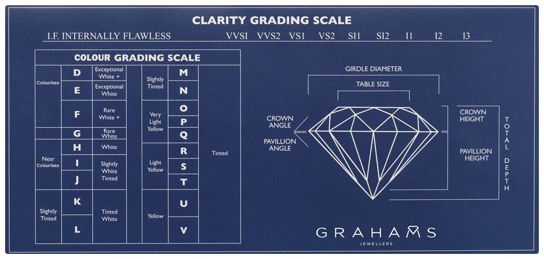 diamond-investing-101-clarity-grading-scale