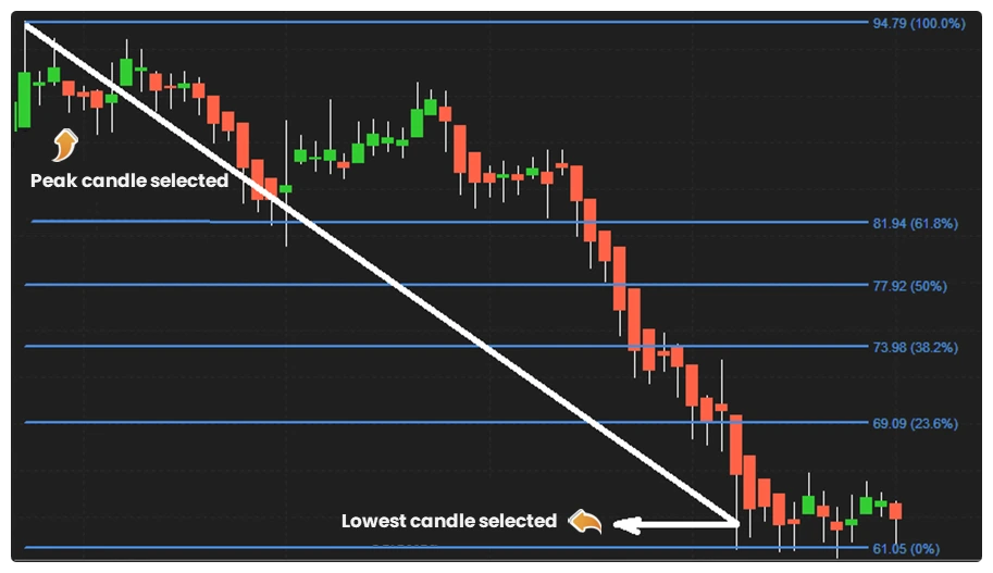 fibonacci-retracements-top-10