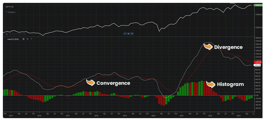 macd-top-10