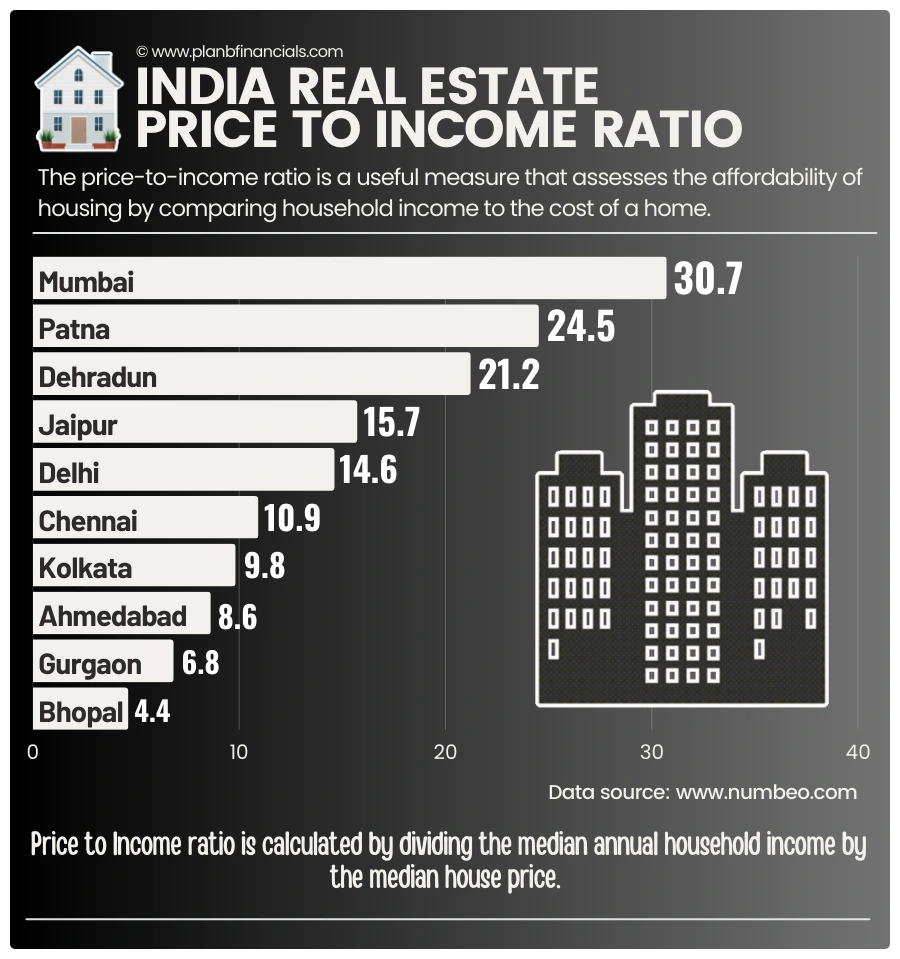 real-estate-investment-india-real-estate-trust-reit-inlay-2.0