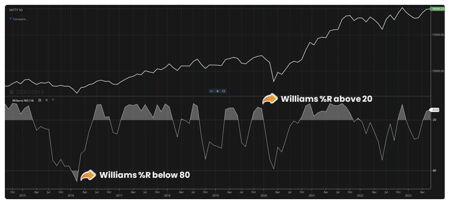 williams-r-top-10