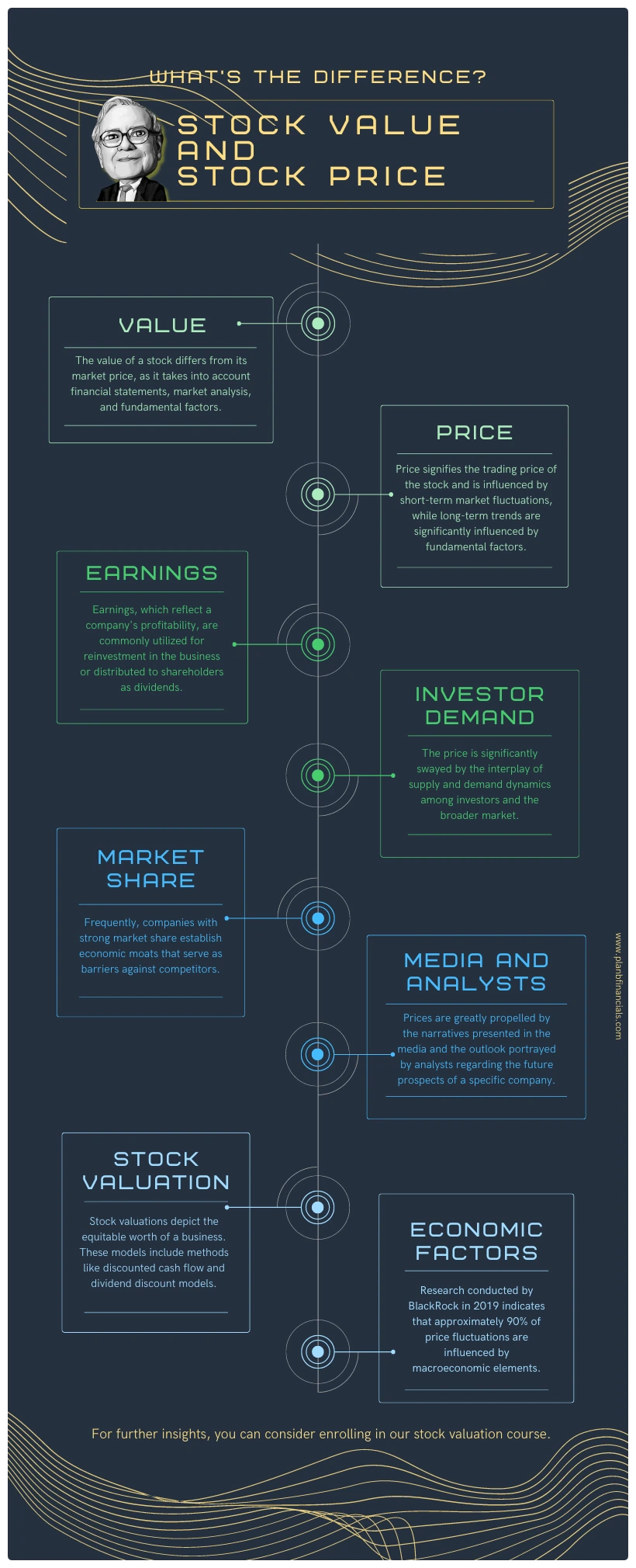 Top 10 Value Investing Tools for Profitable Strategies