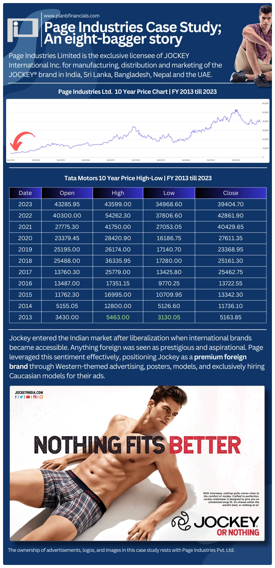 Page Industries Case Study