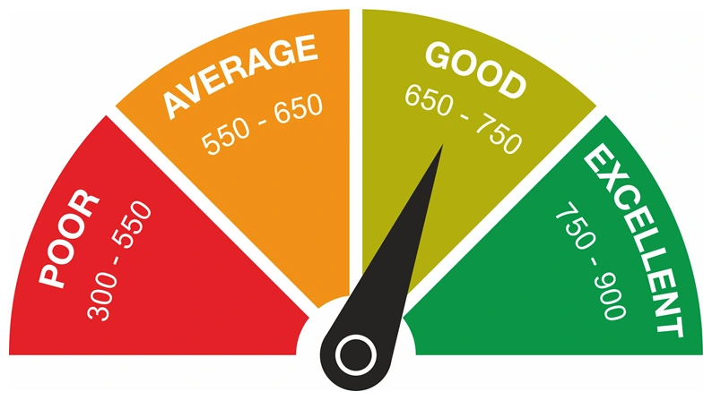 How to Check Your CIBIL Score