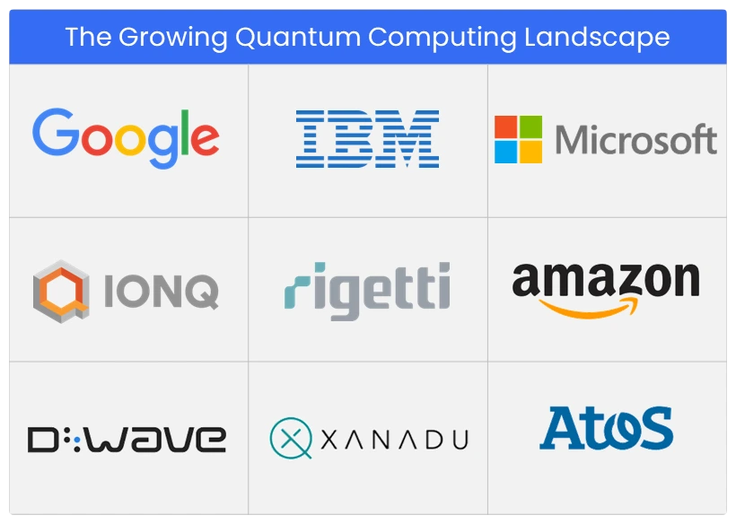 Is Crypto Ready for Quantum Computing