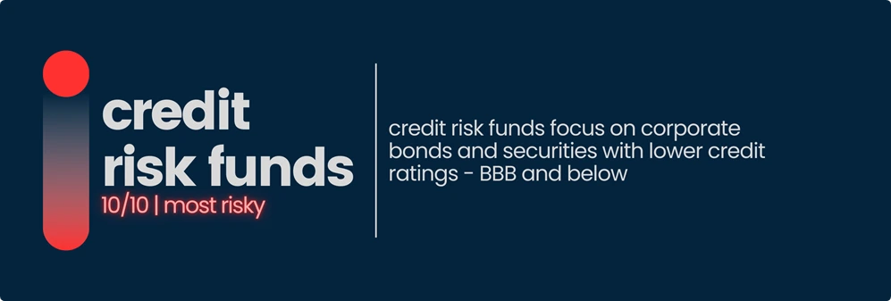 Credit risk funds offering high returns but significant risks in India