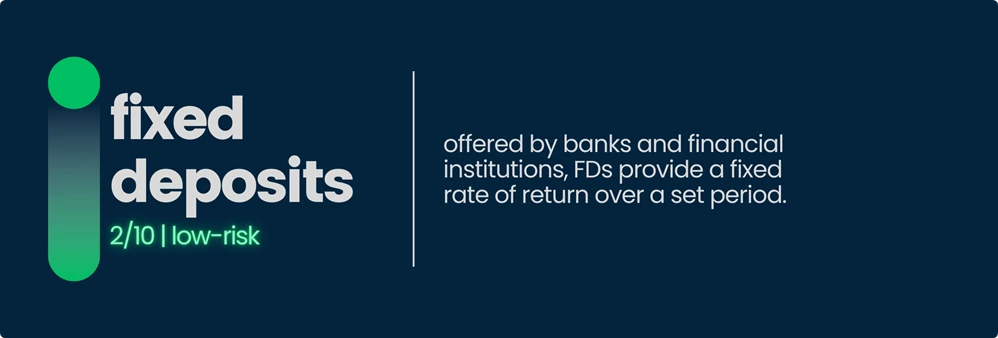 Fixed Deposit returns and risks in India