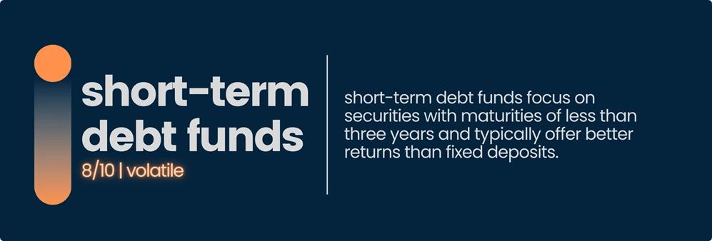 Short-term debt funds offering 8% annual returns in India