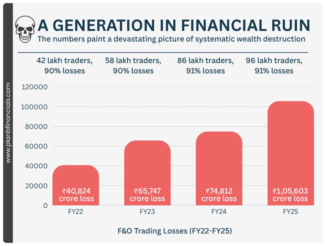 Poor financial education leading to bad investment decisions